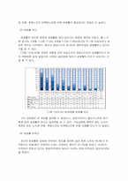 [노인복지] 노인의 성-8
