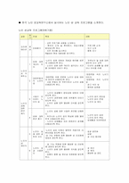 [노인복지] 노인의 성-15