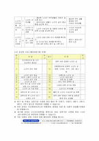 [노인복지] 노인의 성-16