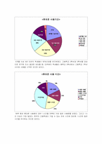청소년의 휴대폰 사용량과 자아존중감과의 상관관계 사례연구-6