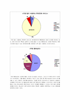 청소년의 휴대폰 사용량과 자아존중감과의 상관관계 사례연구-8