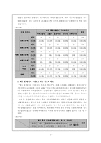 젠더적 관점에서 본 제사 및 명절문화에 대한 성별,세대별 인식차이-8