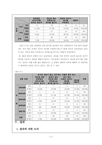 젠더적 관점에서 본 제사 및 명절문화에 대한 성별,세대별 인식차이-10