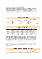 보험사기의 실태와 대응방안 연구-6