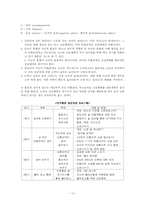 [사회복지실천론] 인지행동주의모델-12