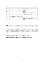 [사회복지실천론] 인지행동주의모델-13