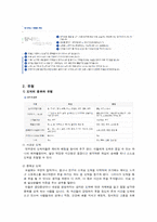 [정신보건 사회복지] 병적도박-3