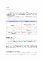 [정신보건 사회복지] 병적도박-4