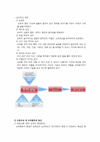[정신보건 사회복지] 병적도박-6