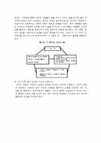 [정신보건 사회복지] 병적도박-7