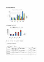 [다문화와 사회복지] 캄보디아 결혼 이민자를 위한 사회복지-7
