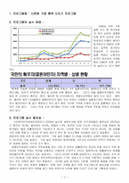 다문화 가정 행복 다지기 프로그램-3