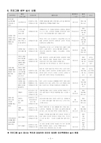 다문화 가정 행복 다지기 프로그램-5