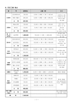 다문화 가정 행복 다지기 프로그램-7