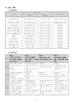 다문화 가정 행복 다지기 프로그램-8