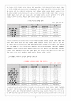 [미디어와 성] 광고 속에서 보이는 성역할의 변화와 한계-4