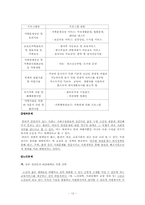 [사회복지개론] 인간의 기본적,사회적 욕구와 사회복지 관계-12