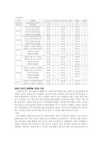 우리는 왜 김연아에게 주목 하는가-4