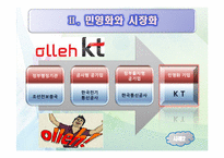 [정부개혁] 정부개혁과 공기업 민영화-9