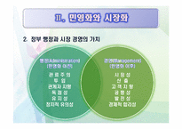 [정부개혁] 정부개혁과 공기업 민영화-10