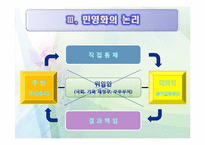 [정부개혁] 정부개혁과 공기업 민영화-12