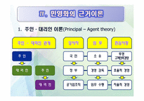 [정부개혁] 정부개혁과 공기업 민영화-13