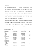 장애인과 비장애인의 예방적 의료서비스 이용 및 건강관련행태 비교-16