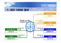 ISO(국제 표준화 기구)-12