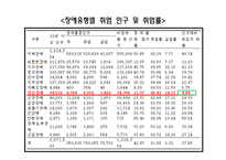 [정신보건] 정신장애인의 직업재활 -정신분열병 정신장애인을 대상으로-8