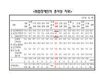 [정신보건] 정신장애인의 직업재활 -정신분열병 정신장애인을 대상으로-11
