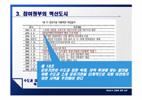 혁신도시 건설에 관한 논란-9
