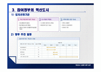 혁신도시 건설에 관한 논란-11