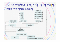 여가 정책의 이론과 과제-12