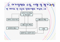 여가 정책의 이론과 과제-17