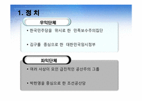 [행정사] 미군정기-7