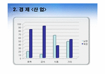 [행정사] 미군정기-12