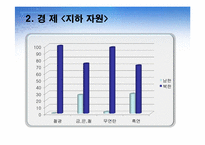 [행정사] 미군정기-13
