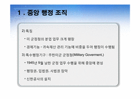 [행정사] 미군정기-18