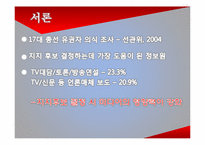 17대 대선의 선거 캠페인과 미디어 효과-4