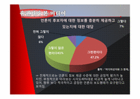 17대 대선의 선거 캠페인과 미디어 효과-10