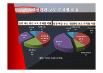 17대 대선의 선거 캠페인과 미디어 효과-11