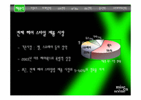 [광고론] 미쟝센 파워스윙 왁스 광고전략-7