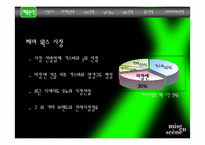 [광고론] 미쟝센 파워스윙 왁스 광고전략-8