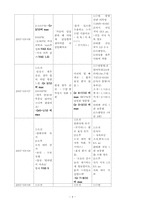 [정신과증례] 기울증 환자 증례-4
