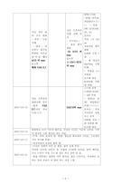 [정신과증례] 기울증 환자 증례-5