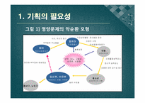 [간호학] 건강증진 프로그램-영양-3