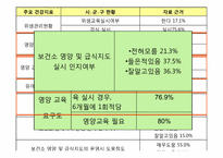 [간호학] 건강증진 프로그램-영양-7