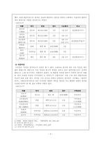 [국문학] 악장 레포트-9