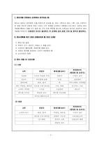 [외식조리] 메뉴계획의 과정 -현장과 이론 차이 분석-2