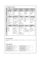 [외식조리] 메뉴계획의 과정 -현장과 이론 차이 분석-5